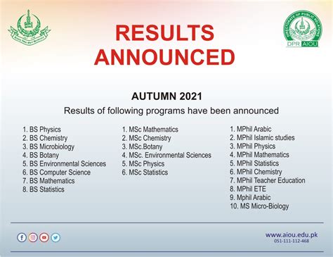 Allama Iqbal Open University (AIOU) Announces Results Of .